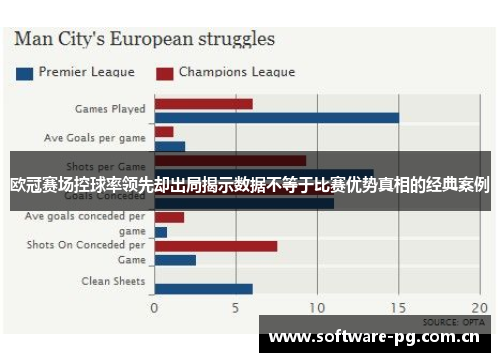 欧冠赛场控球率领先却出局揭示数据不等于比赛优势真相的经典案例